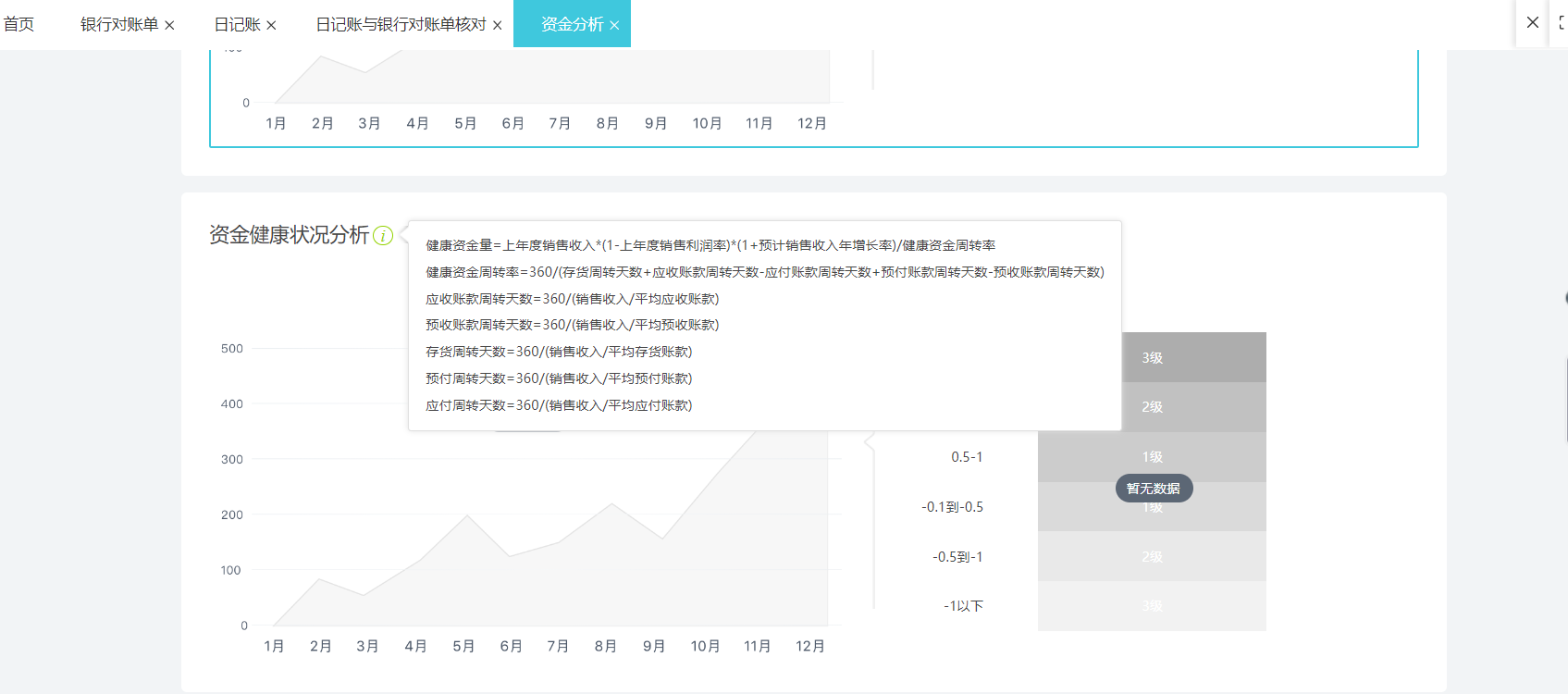 ERP财务软件是什么？与财务咨询有何区别与联系？